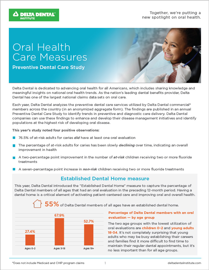 preventive-dental-care-study 2024.jpg